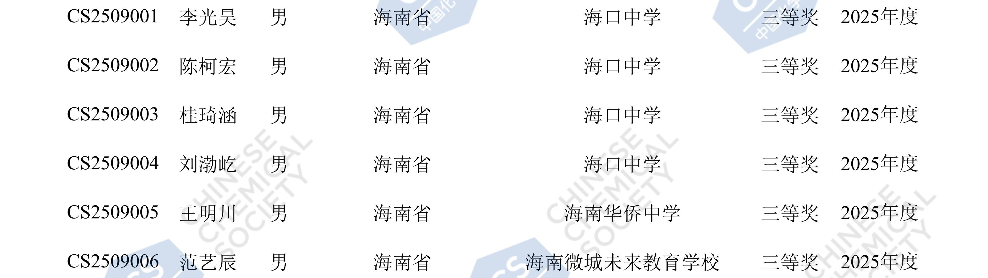 海南2025年化学初赛省三获奖名单公布，海口中学人数最多